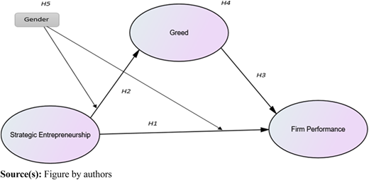 Figure 1 Refer to the image caption for details.