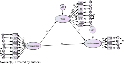 Figure 3 Refer to the image caption for details.