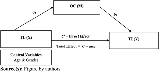 Figure 1 Refer to the image caption for details.