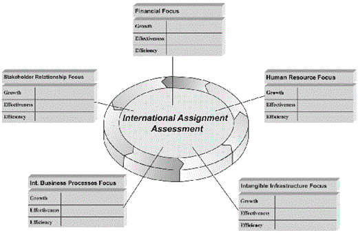 Figure 3 Refer to the image caption for details.