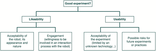 Figure 2 Refer to the image caption for details.