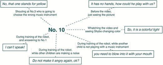 Figure 3 Refer to the image caption for details.