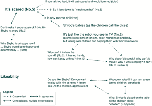 Figure 4 Refer to the image caption for details.