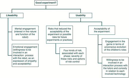 Figure 5 Refer to the image caption for details.