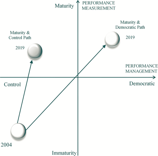 Figure 3 Refer to the image caption for details.