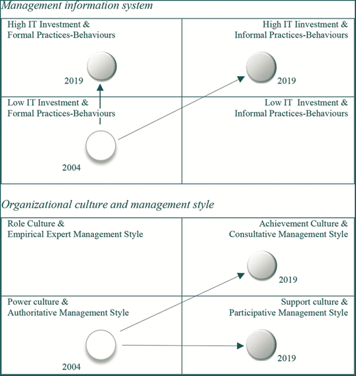 Figure 4 Refer to the image caption for details.