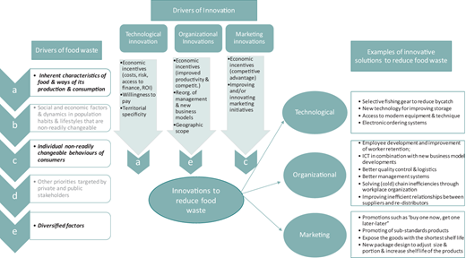 Figure 2 Refer to the image caption for details.