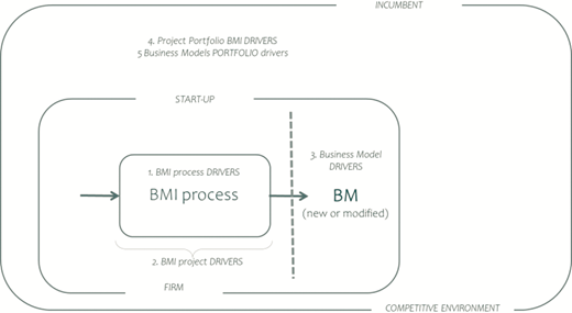An emerging framework of BMI drivers Refer to the image caption for details.