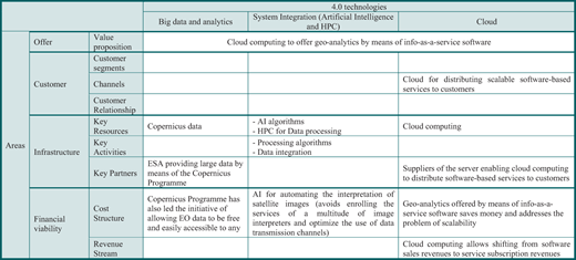 Figure 2 Refer to the image caption for details.