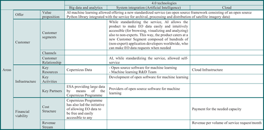 Figure 3 Refer to the image caption for details.