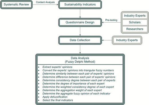 Figure 1 Refer to the image caption for details.