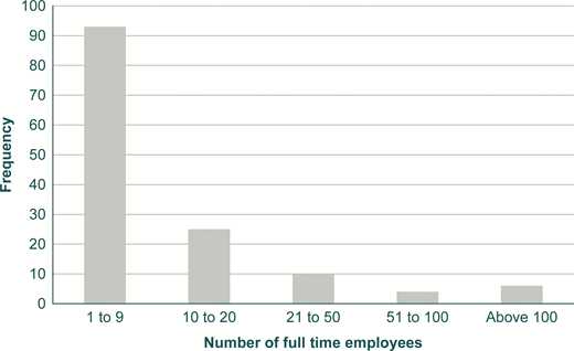 Figure 1 Refer to the image caption for details.