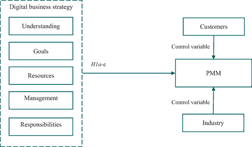Figure 1 Refer to the image caption for details.