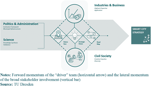 Figure 1 Refer to the image caption for details.