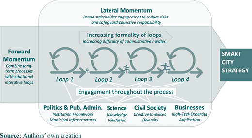 Figure 3 Refer to the image caption for details.