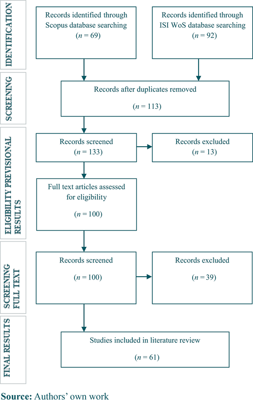 Methodology of paper selection Refer to the image caption for details.