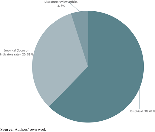 Empirical or theoretical approach percentage and count Refer to the image caption for details.