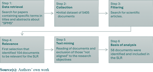 Figure 1 Refer to the image caption for details.