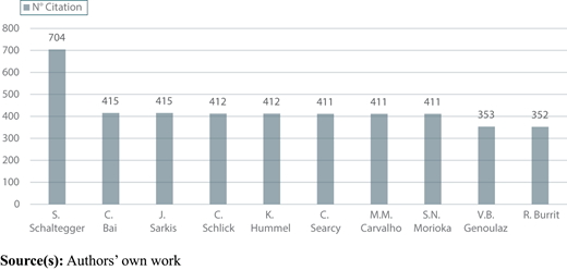 Figure 7 Refer to the image caption for details.