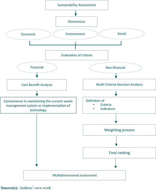 Figure 1 Refer to the image caption for details.