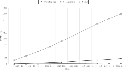 Figure 1. Refer to the image caption for details.
