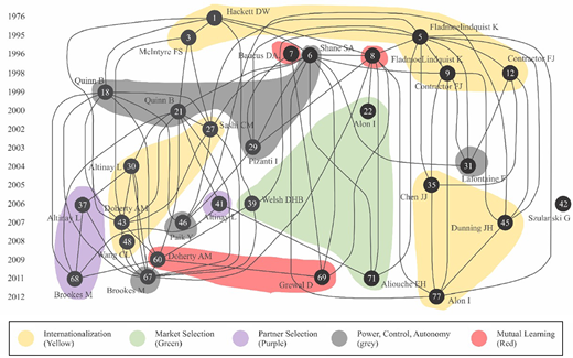 Figure 2. Refer to the image caption for details.