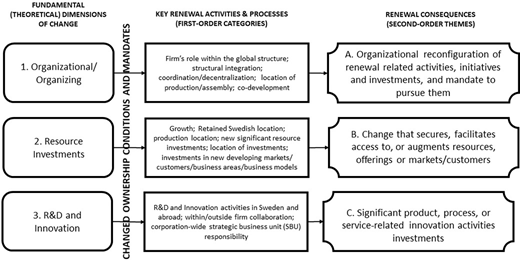 Figure 1. Refer to the image caption for details.