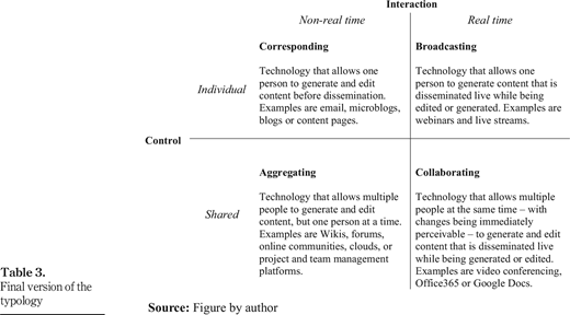 Table 3. Refer to the image caption for details.