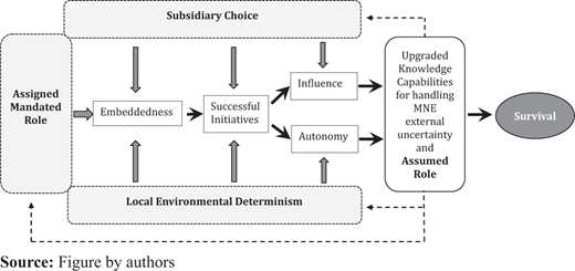 Figure 1. Refer to the image caption for details.