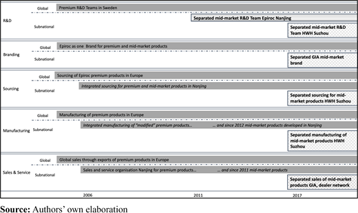 Figure 1. Refer to the image caption for details.