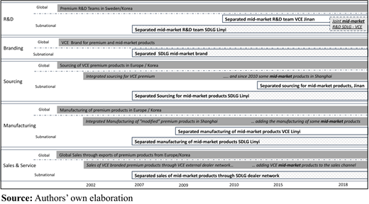 Figure 2. Refer to the image caption for details.