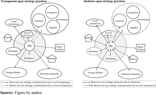 Figure 1. Refer to the image caption for details.