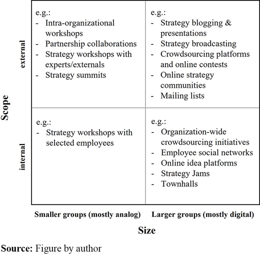 Figure 2. Refer to the image caption for details.