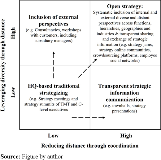 Figure 3. Refer to the image caption for details.