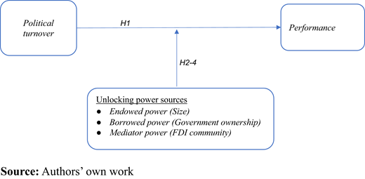 Figure 1. Refer to the image caption for details.