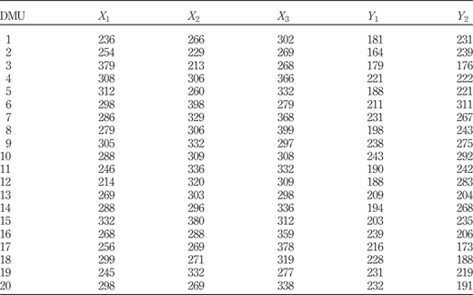 Table I Refer to the image caption for details.
