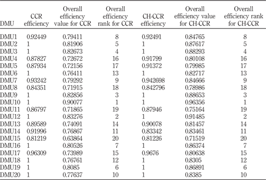 Table II Refer to the image caption for details.