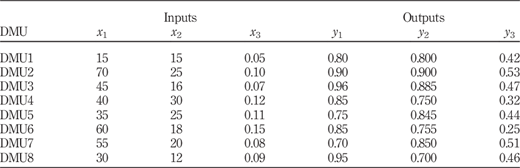 Table III Refer to the image caption for details.