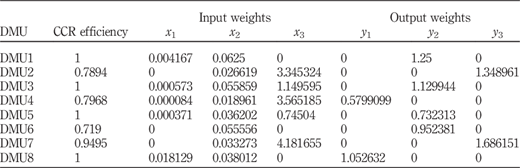 Table IV Refer to the image caption for details.