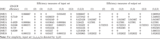Table V Refer to the image caption for details.