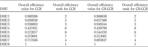 Table VI Refer to the image caption for details.