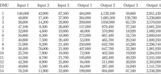 Table VII Refer to the image caption for details.