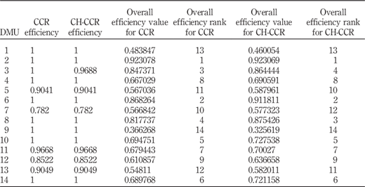 Table VIII Refer to the image caption for details.