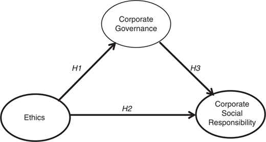 Figure 1 Refer to the image caption for details.