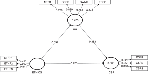 Figure 2 Refer to the image caption for details.