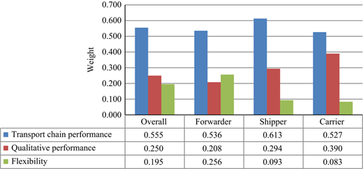 Figure 2 Refer to the image caption for details.