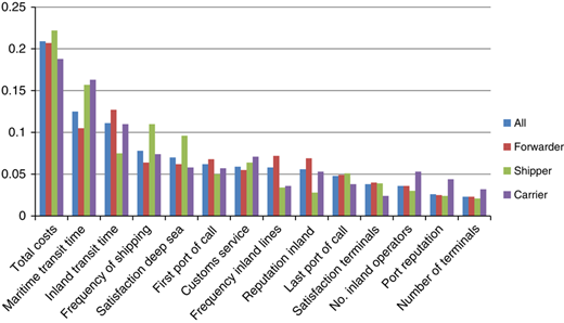 Figure 3 Refer to the image caption for details.