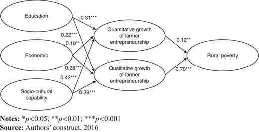 Figure 1 Refer to the image caption for details.