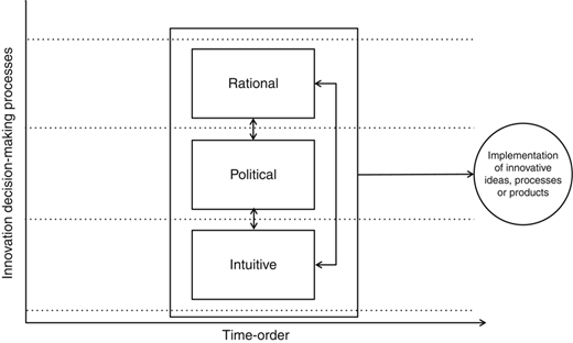 Figure 1 Refer to the image caption for details.