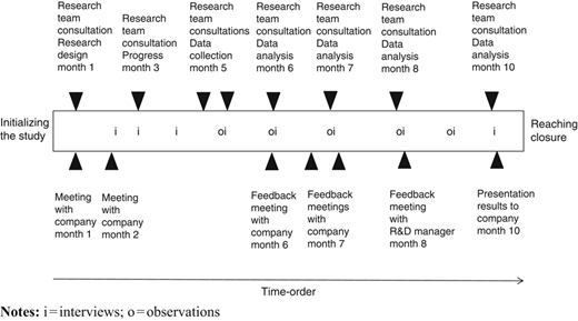 Figure 2 Refer to the image caption for details.